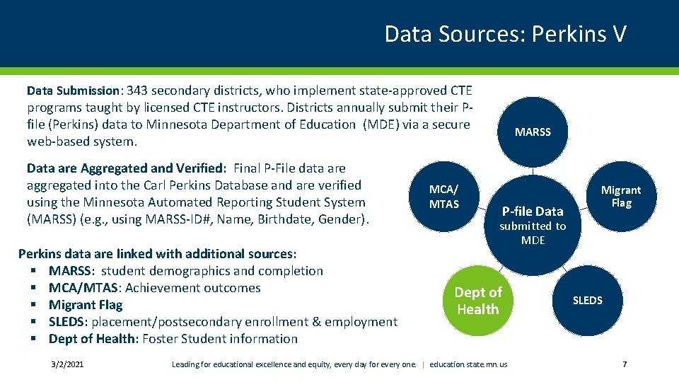 Data Sources: Perkins V Data Submission: 343 secondary districts, who implement state-approved CTE programs