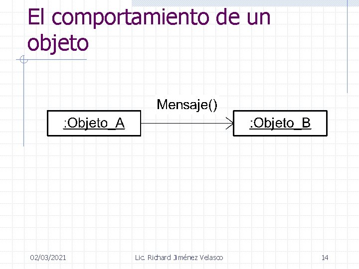 El comportamiento de un objeto 02/03/2021 Lic. Richard Jiménez Velasco 14 