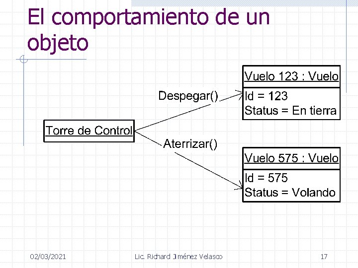 El comportamiento de un objeto 02/03/2021 Lic. Richard Jiménez Velasco 17 