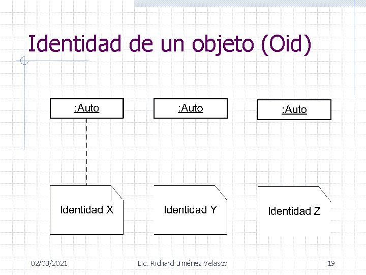 Identidad de un objeto (Oid) 02/03/2021 Lic. Richard Jiménez Velasco 19 