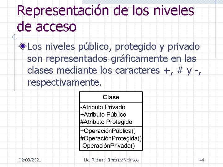 Representación de los niveles de acceso Los niveles público, protegido y privado son representados