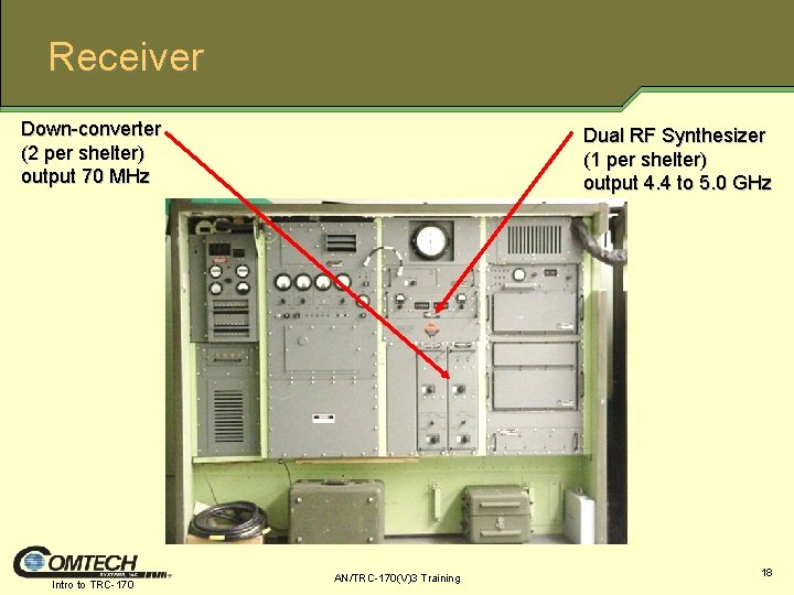 Receiver Down-converter (2 per shelter) output 70 MHz Intro to TRC-170 Dual RF Synthesizer