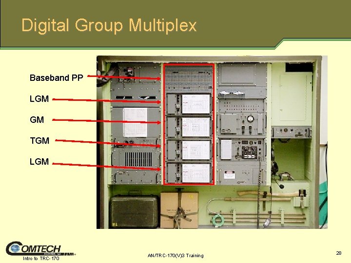 Digital Group Multiplex Baseband PP LGM GM TGM LGM Intro to TRC-170 AN/TRC-170(V)3 Training