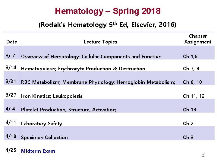 Hematology – Spring 2018 (Rodak’s Hematology 5 th Ed, Elsevier, 2016) Date Lecture Topics