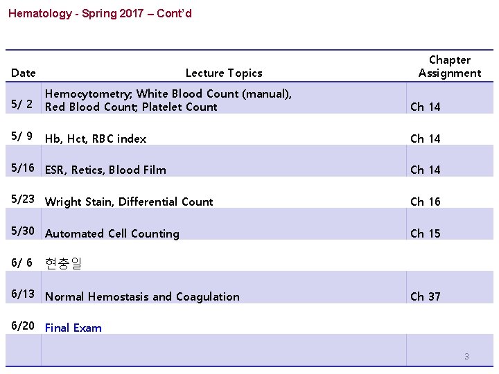 Hematology - Spring 2017 – Cont’d Date Lecture Topics Chapter Assignment 5/ 2 Hemocytometry;