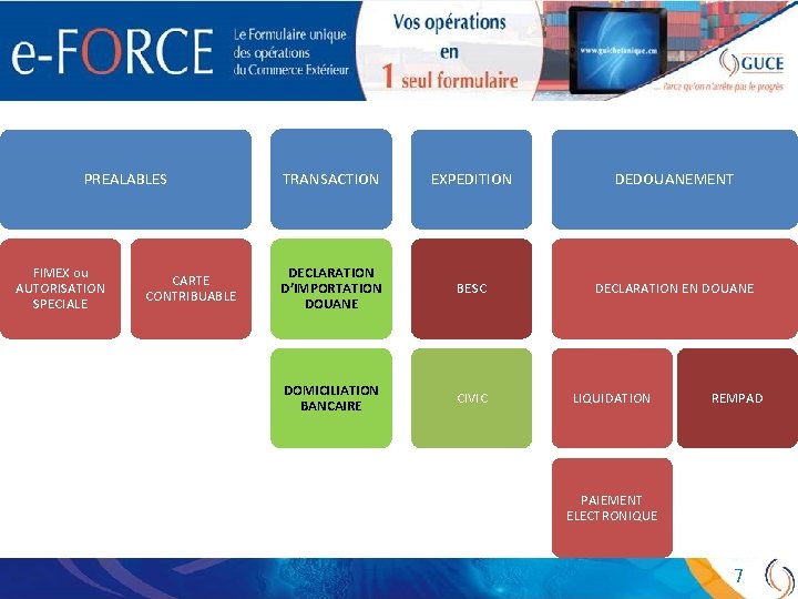 PREALABLES FIMEX ou AUTORISATION SPECIALE CARTE CONTRIBUABLE TRANSACTION EXPEDITION DEDOUANEMENT DECLARATION D’IMPORTATION DOUANE BESC