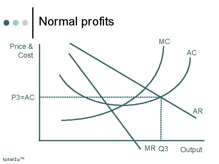 Normal profits Price & Cost MC AC P 3=AC AR MR Q 3 tutor