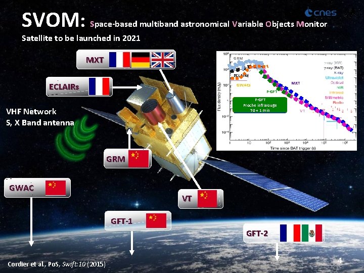 SVOM: Space-based multiband astronomical Variable Objects Monitor Satellite to be launched in 2021 MXT