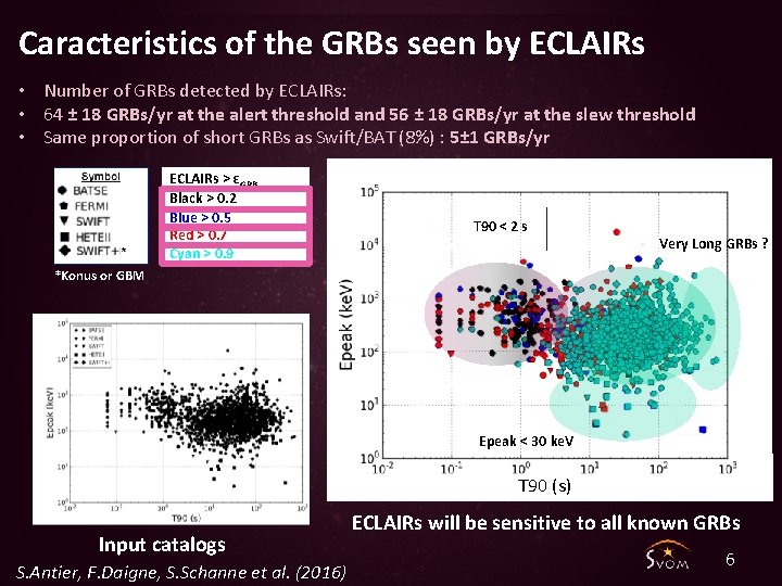 Caracteristics of the GRBs seen by ECLAIRs • Number of GRBs detected by ECLAIRs:
