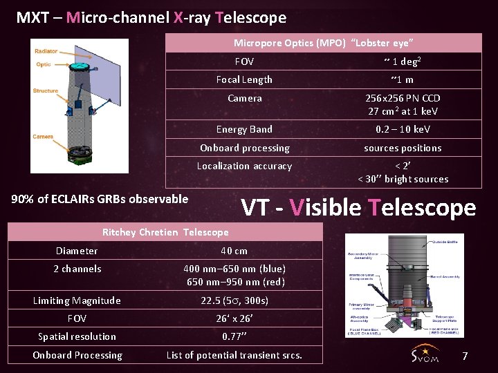 MXT – Micro-channel X-ray Telescope Micropore Optics (MPO) “Lobster eye” FOV ~ 1 deg