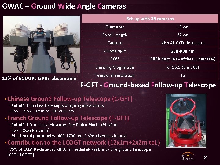 GWAC – Ground Wide Angle Cameras Set-up with 36 cameras 12% of ECLAIRs GRBs