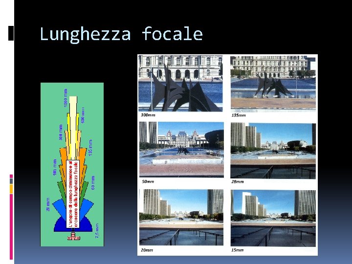 Lunghezza focale 