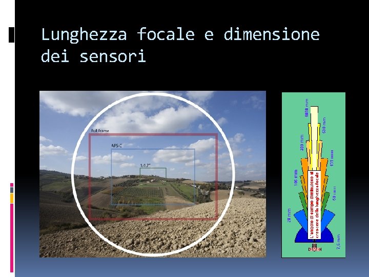 Lunghezza focale e dimensione dei sensori 