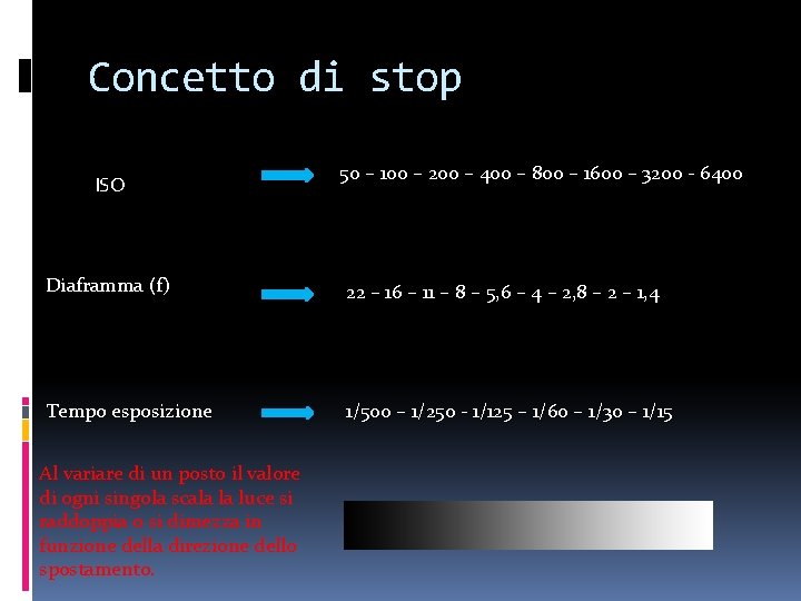 Concetto di stop ISO 50 – 100 – 200 – 400 – 800 –