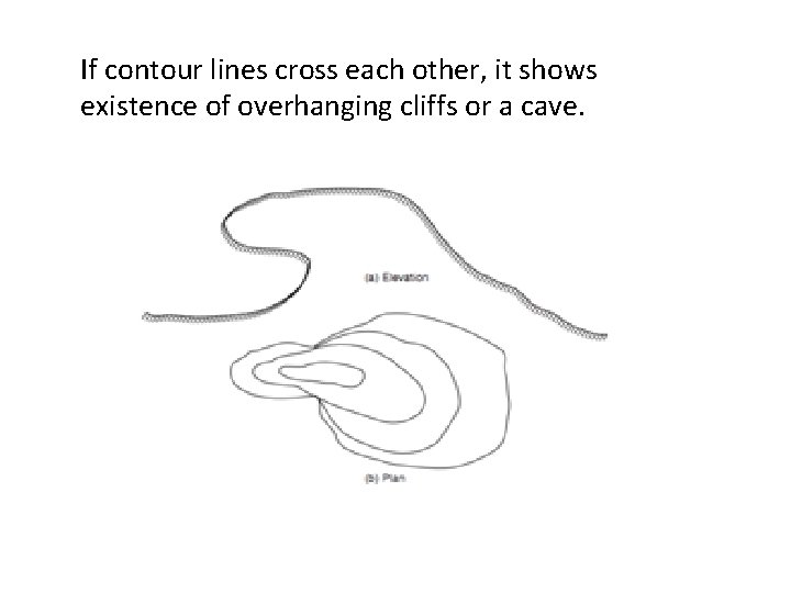 If contour lines cross each other, it shows existence of overhanging cliffs or a