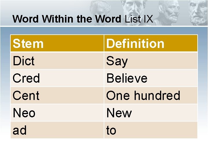 Word Within the Word List IX Stem Dict Cred Cent Neo ad Definition Say Word Within the Word List IX Stem Dict Cred Cent Neo ad Definition Say