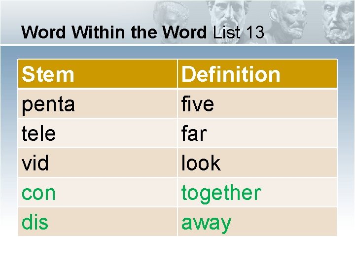 Word Within the Word List 13 Stem penta tele vid con dis Definition five Word Within the Word List 13 Stem penta tele vid con dis Definition five