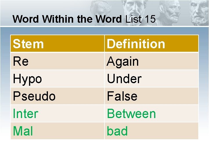 Word Within the Word List 15 Stem Re Hypo Pseudo Inter Mal Definition Again Word Within the Word List 15 Stem Re Hypo Pseudo Inter Mal Definition Again