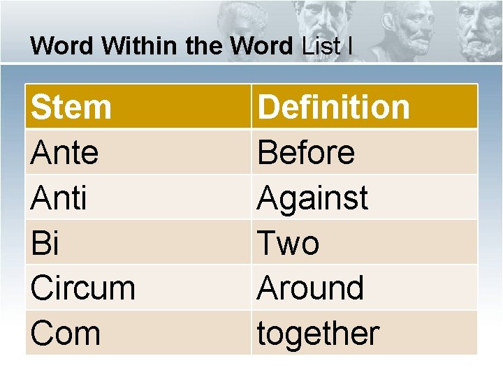 Word Within the Word List I Stem Ante Anti Bi Circum Com Definition Before Word Within the Word List I Stem Ante Anti Bi Circum Com Definition Before