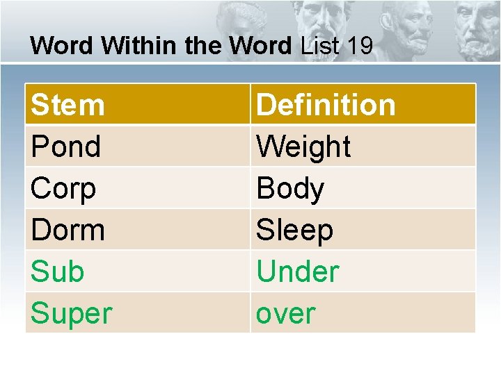 Word Within the Word List 19 Stem Pond Corp Dorm Sub Super Definition Weight Word Within the Word List 19 Stem Pond Corp Dorm Sub Super Definition Weight