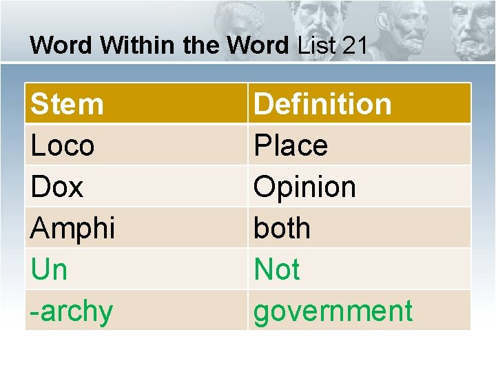 Word Within the Word List 21 Stem Loco Dox Amphi Un -archy Definition Place Word Within the Word List 21 Stem Loco Dox Amphi Un -archy Definition Place