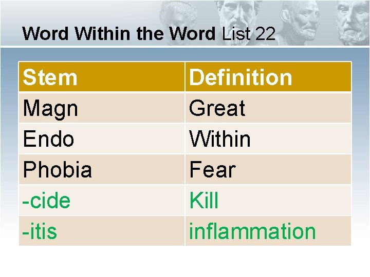 Word Within the Word List 22 Stem Magn Endo Phobia -cide -itis Definition Great Word Within the Word List 22 Stem Magn Endo Phobia -cide -itis Definition Great