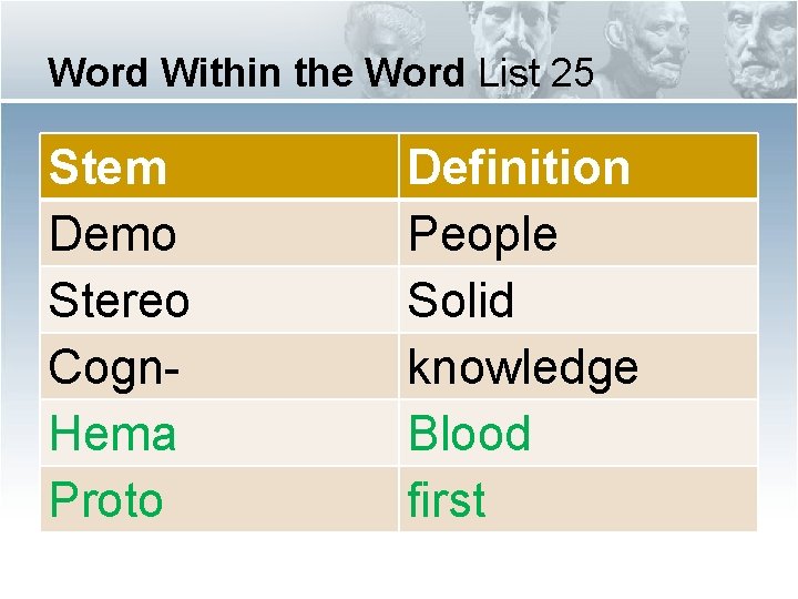 Word Within the Word List 25 Stem Demo Stereo Cogn. Hema Proto Definition People Word Within the Word List 25 Stem Demo Stereo Cogn. Hema Proto Definition People