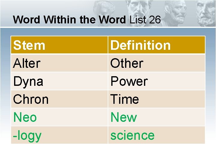 Word Within the Word List 26 Stem Alter Dyna Chron Neo -logy Definition Other Word Within the Word List 26 Stem Alter Dyna Chron Neo -logy Definition Other