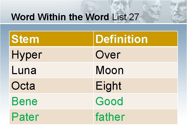 Word Within the Word List 27 Stem Hyper Luna Octa Bene Pater Definition Over Word Within the Word List 27 Stem Hyper Luna Octa Bene Pater Definition Over