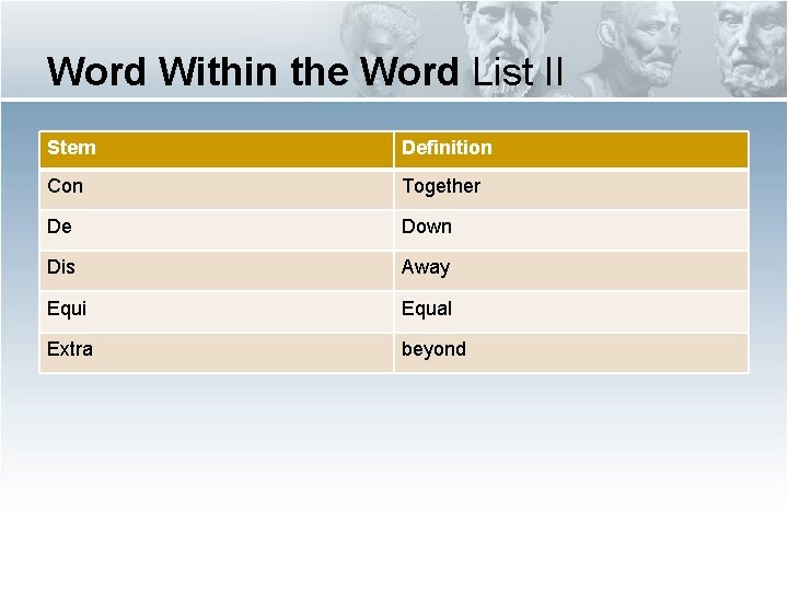Word Within the Word List II Stem Definition Con Together De Down Dis Away Word Within the Word List II Stem Definition Con Together De Down Dis Away