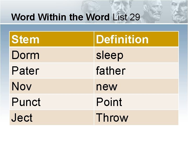 Word Within the Word List 29 Stem Dorm Pater Nov Punct Ject Definition sleep Word Within the Word List 29 Stem Dorm Pater Nov Punct Ject Definition sleep