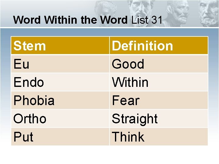 Word Within the Word List 31 Stem Eu Endo Phobia Ortho Put Definition Good Word Within the Word List 31 Stem Eu Endo Phobia Ortho Put Definition Good