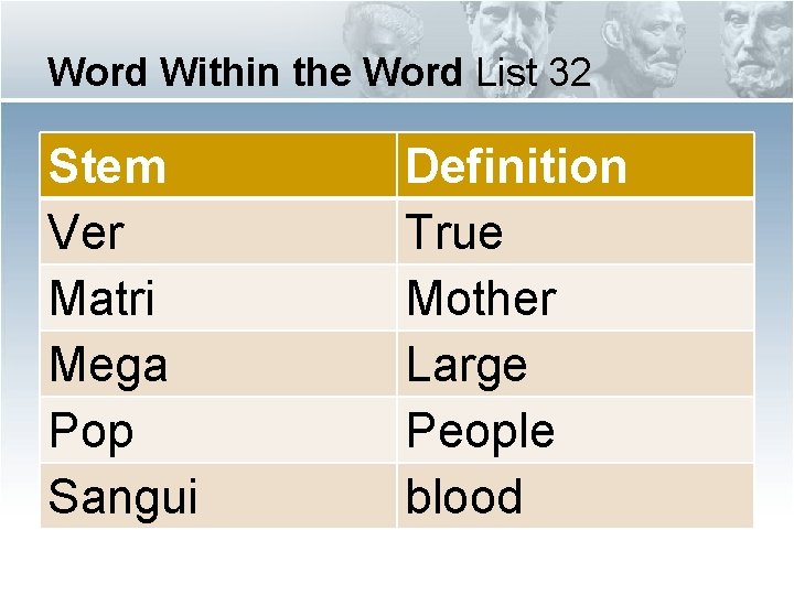 Word Within the Word List 32 Stem Ver Matri Mega Pop Sangui Definition True Word Within the Word List 32 Stem Ver Matri Mega Pop Sangui Definition True