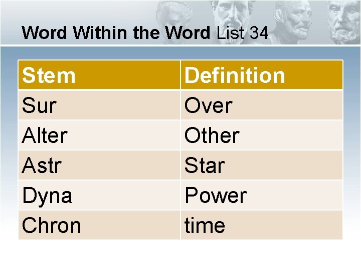 Word Within the Word List 34 Stem Sur Alter Astr Dyna Chron Definition Over Word Within the Word List 34 Stem Sur Alter Astr Dyna Chron Definition Over