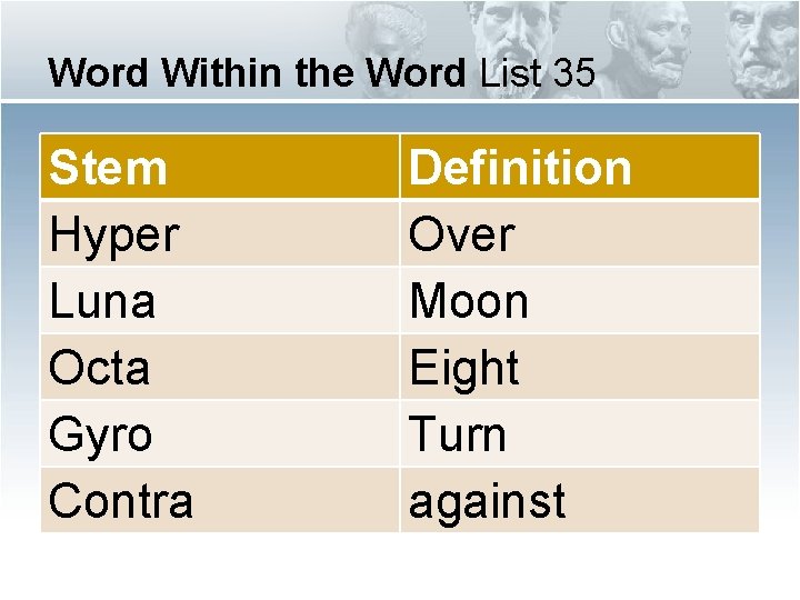 Word Within the Word List 35 Stem Hyper Luna Octa Gyro Contra Definition Over Word Within the Word List 35 Stem Hyper Luna Octa Gyro Contra Definition Over
