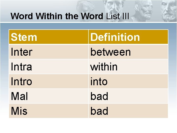 Word Within the Word List III Stem Inter Intra Intro Mal Mis Definition between Word Within the Word List III Stem Inter Intra Intro Mal Mis Definition between