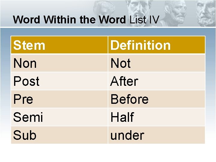 Word Within the Word List IV Stem Non Post Pre Semi Sub Definition Not Word Within the Word List IV Stem Non Post Pre Semi Sub Definition Not
