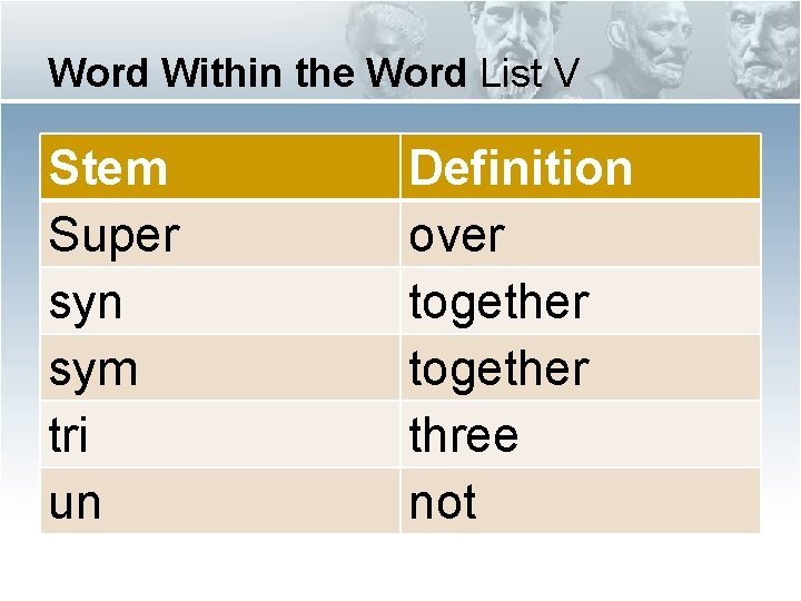 Word Within the Word List V Stem Super syn sym tri un Definition over Word Within the Word List V Stem Super syn sym tri un Definition over