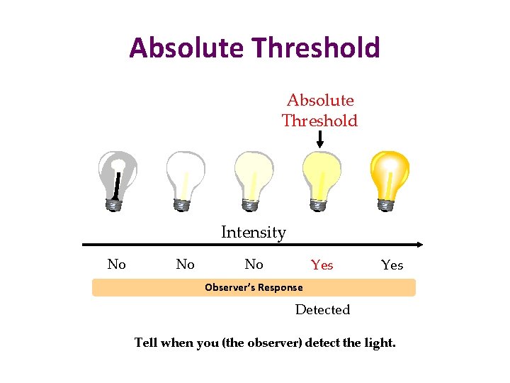 Absolute Threshold Intensity No No No Yes Observer’s Response Detected Tell when you (the