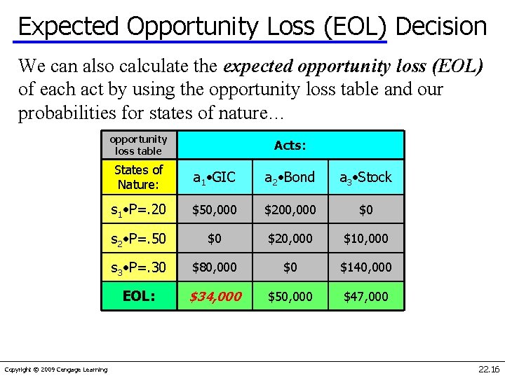 Expected Opportunity Loss (EOL) Decision We can also calculate the expected opportunity loss (EOL)