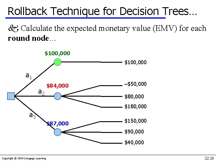 Rollback Technique for Decision Trees… k Calculate the expected monetary value (EMV) for each