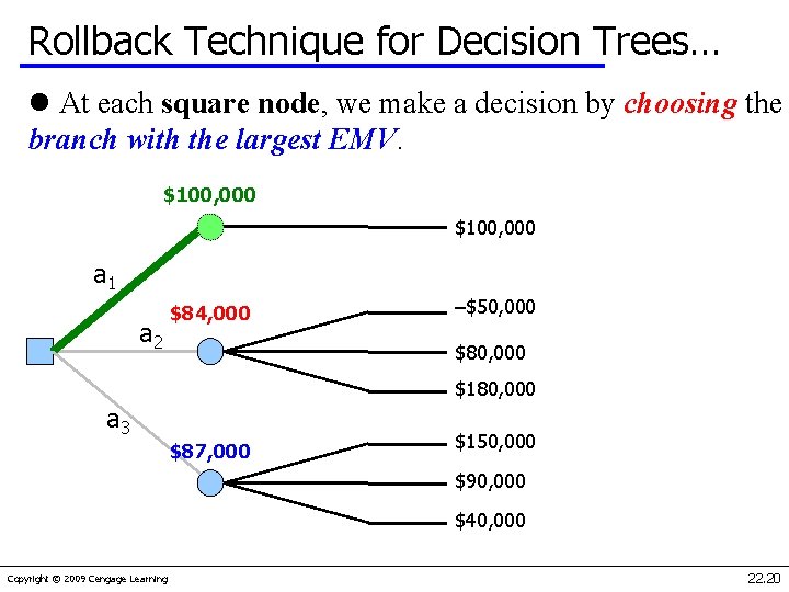 Rollback Technique for Decision Trees… l At each square node, we make a decision