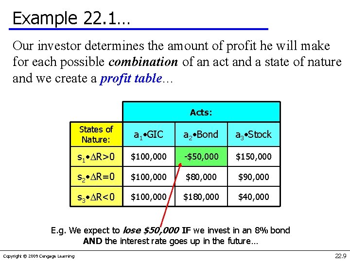 Example 22. 1… Our investor determines the amount of profit he will make for