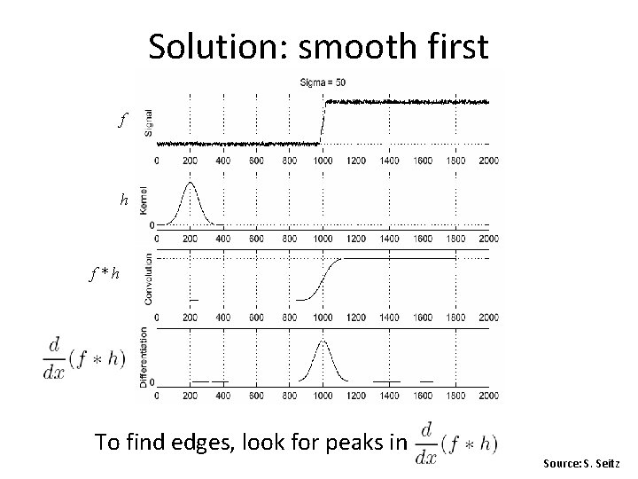Solution: smooth first f h f*h To find edges, look for peaks in Source: Solution: smooth first f h f*h To find edges, look for peaks in Source: