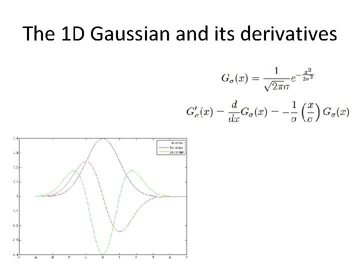 The 1 D Gaussian and its derivatives The 1 D Gaussian and its derivatives