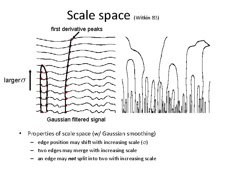 Scale space (Witkin 83) first derivative peaks larger Gaussian filtered signal • Properties of Scale space (Witkin 83) first derivative peaks larger Gaussian filtered signal • Properties of