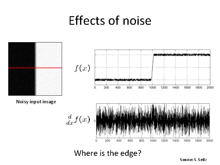 Effects of noise Noisy input image Where is the edge? Source: S. Seitz Effects of noise Noisy input image Where is the edge? Source: S. Seitz