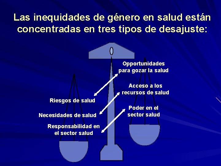 Las inequidades de género en salud están concentradas en tres tipos de desajuste: Opportunidades