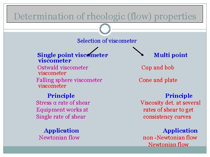 Determination of rheologic (flow) properties Selection of viscometer Single point viscometer Ostwald viscometer Falling