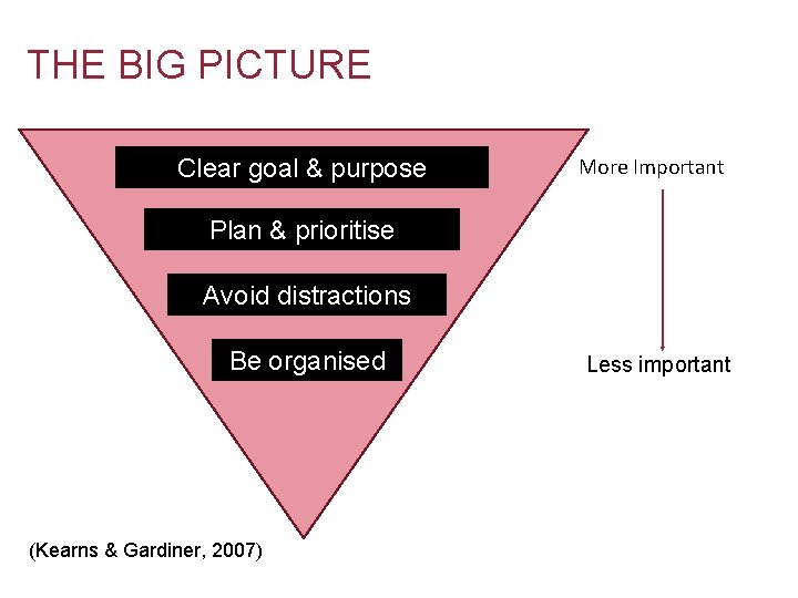 THE BIG PICTURE Clear goal & purpose More Important Plan & prioritise Avoid distractions